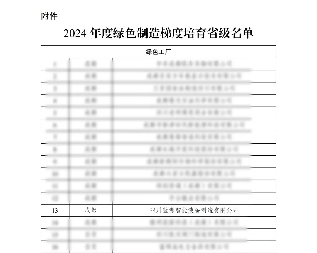 【喜報】藍海智能評定為“省級綠色工廠”示范單位